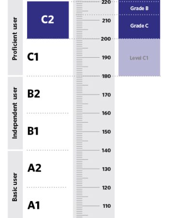 cambridge-english-scale-proficiency